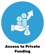 Incubation & Accelerator Programs