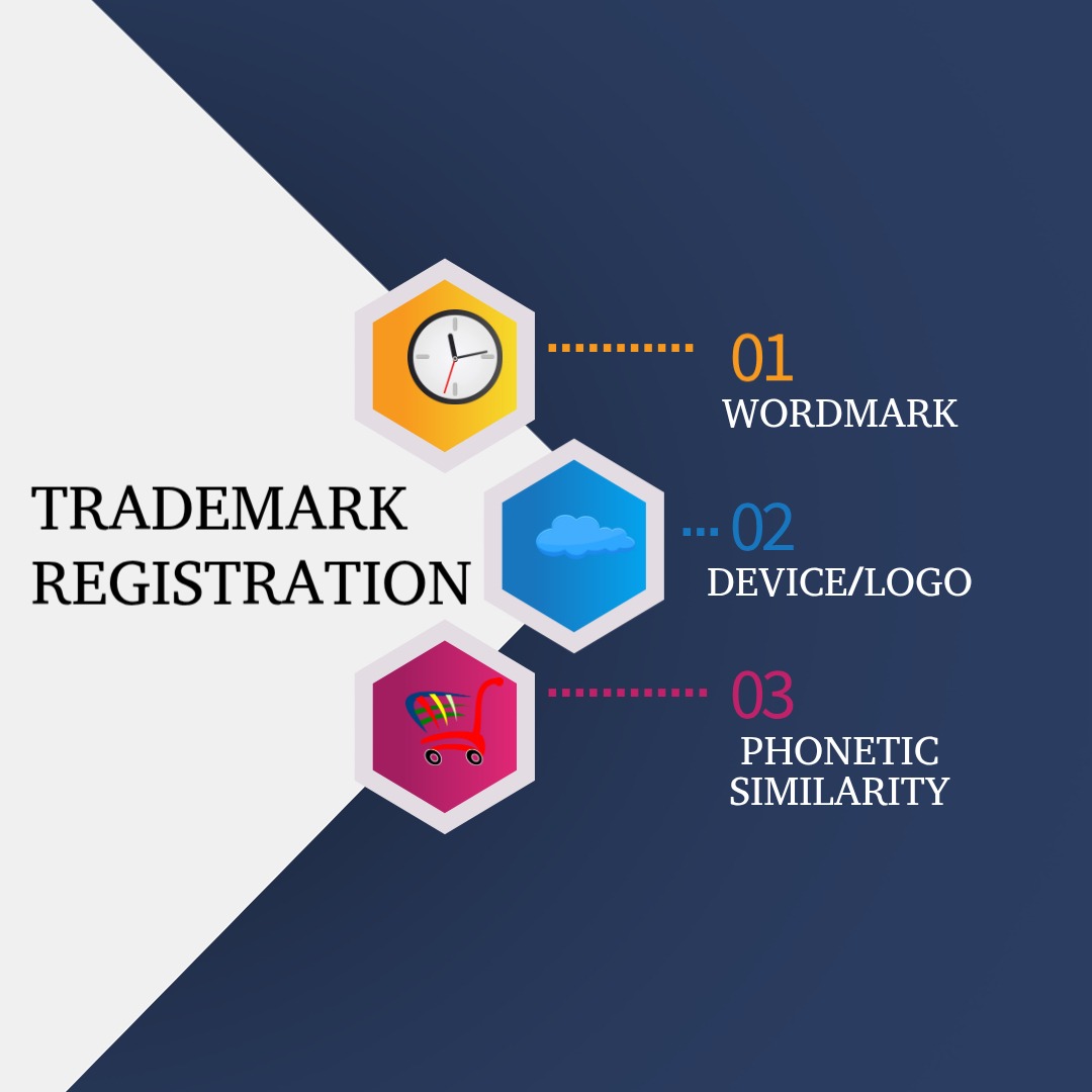 Trademark Types